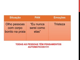 Situação PAN Emoções
Olho pessoas
com corpo
bonito na praia
“Eu nunca
serei como
elas”
Tristeza
TODAS AS PESSOAS TÊM PENSAMENTOS
AUTOMÁTICOS!!!!!!
 