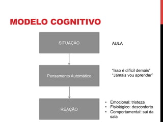 MODELO COGNITIVO
SITUAÇÃO
Pensamento Automático
REAÇÃO
AULA
“Isso é difícil demais”
“Jamais vou aprender”
•  Emocional: tristeza
•  Fisiológico: desconforto
•  Comportamental: sai da
sala
 