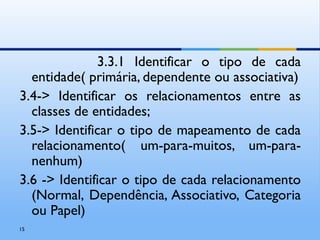 3.3.1 Identificar o tipo de cada
entidade( primária, dependente ou associativa)
3.4-> Identificar os relacionamentos entre as
classes de entidades;
3.5-> Identificar o tipo de mapeamento de cada
relacionamento( um-para-muitos, um-para-
nenhum)
3.6 -> Identificar o tipo de cada relacionamento
(Normal, Dependência, Associativo, Categoria
ou Papel)
15
 