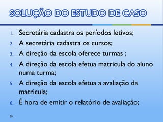 1. Secretária cadastra os períodos letivos;
2. A secretária cadastra os cursos;
3. A direção da escola oferece turmas ;
4. A direção da escola efetua matricula do aluno
numa turma;
5. A direção da escola efetua a avaliação da
matricula;
6. É hora de emitir o relatório de avaliação;
20
 