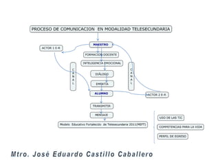Modelo  comunicacion telesec