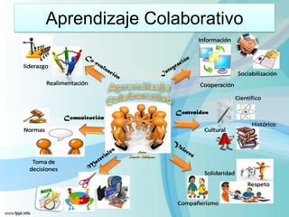 Aprendizaje Colaborativo
 