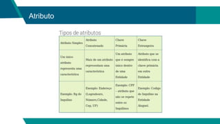 Atributo
 