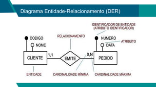 Diagrama Entidade-Relacionamento (DER)
 