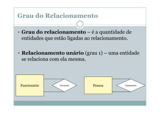 Grau do Relacionamento
Grau do relacionamento – é a quantidade de
entidades que estão ligadas ao relacionamento.
Relacionamento unário (grau 1) – uma entidade
se relaciona com ela mesma.

Funcionário

Gerencia

Pessoa

Casamento

 