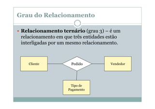 Grau do Relacionamento
Relacionamento ternário (grau 3) – é um
relacionamento em que três entidades estão
interligadas por um mesmo relacionamento.

Cliente

Pedido

Tipo de
Pagamento

Vendedor

 
