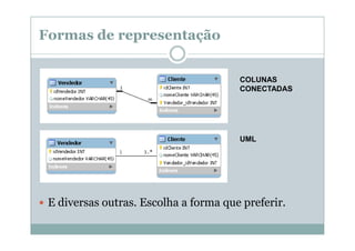 Formas de representação
COLUNAS
CONECTADAS

UML

E diversas outras. Escolha a forma que preferir.

 