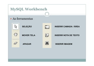 MySQL Workbench
As ferramentas
SELEÇÃO

INSERIR CAMADA / ÁREA

MOVER TELA

INSERIR NOTA DE TEXTO

APAGAR

INSERIR IMAGEM

 