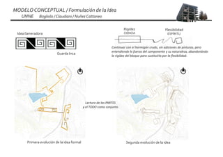 MODELO CONCEPTUAL / Formulación de la Idea
   UNNE      Bogliolo / Claudiani / Nuñez Cattaneo

                                                                       Rigidez                     Flexibilidad
 Idea Generadora                                                       CIENCIA                      ESPÍRITU



                                                               Continuar con el hormigón crudo, sin adiciones de pinturas, pero
                                                               entendiendo la fuerza del componente y su naturaleza, abandonándo
                         Guarda Inca
                                                               la rigidez del bloque para sustituirla por la flexibilidad.




                                              Lectura de las PARTES
                                            y el TODO como conjunto.




      Primera evolución de la idea formal                               Segunda evolución de la idea
 