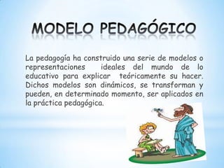 Modelo conductismo | PPTX