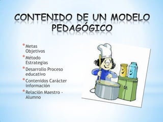 * Metas
  Objetivos
* Método
  Estrategias
* Desarrollo Proceso
  educativo
* Contenidos Carácter
  información
* Relación Maestro -
  Alumno
 