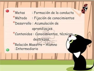 Modelo conductismo | PPTX