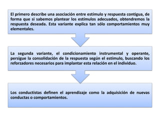Los conductistas definen el aprendizaje como la adquisición de nuevas
conductas o comportamientos.
La segunda variante, el condicionamiento instrumental y operante,
persigue la consolidación de la respuesta según el estímulo, buscando los
reforzadores necesarios para implantar esta relación en el individuo.
El primero describe una asociación entre estímulo y respuesta contigua, de
forma que si sabemos plantear los estímulos adecuados, obtendremos la
respuesta deseada. Esta variante explica tan sólo comportamientos muy
elementales.
 