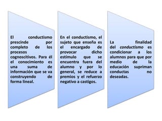 El conductismo
prescinde por
completo de los
procesos
cognoscitivos. Para él
el conocimiento es
una suma de
información que se va
construyendo de
forma lineal.
En el conductismo, el
sujeto que enseña es
el encargado de
provocar dicho
estímulo que se
encuentra fuera del
alumno y por lo
general, se reduce a
premios y el refuerzo
negativo a castigos.
La finalidad
del conductismo es
condicionar a los
alumnos para que por
medio de la
educación supriman
conductas no
deseadas.
 