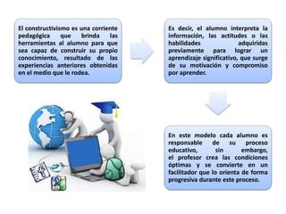El constructivismo es una corriente
pedagógica que brinda las
herramientas al alumno para que
sea capaz de construir su propio
conocimiento, resultado de las
experiencias anteriores obtenidas
en el medio que le rodea.
Es decir, el alumno interpreta la
información, las actitudes o las
habilidades adquiridas
previamente para lograr un
aprendizaje significativo, que surge
de su motivación y compromiso
por aprender.
En este modelo cada alumno es
responsable de su proceso
educativo, sin embargo,
el profesor crea las condiciones
óptimas y se convierte en un
facilitador que lo orienta de forma
progresiva durante este proceso.
 