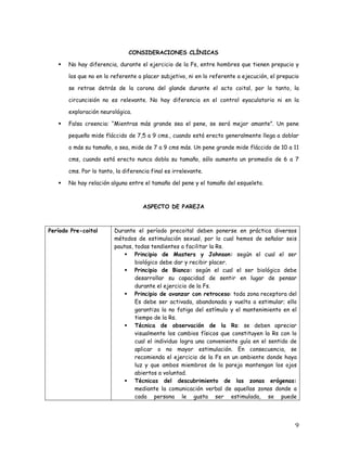 CONSIDERACIONES CLÍNICAS

       No hay diferencia, durante el ejercicio de la Fs, entre hombres que tienen prepucio y

       los que no en lo referente a placer subjetivo, ni en lo referente a ejecución, el prepucio

       se retrae detrás de la corona del glande durante el acto coital, por lo tanto, la

       circuncisión no es relevante. No hay diferencia en el control eyaculatorio ni en la

       exploración neurológica.

       Falsa creencia: “Mientras más grande sea el pene, se será mejor amante”. Un pene

       pequeño mide fláccido de 7,5 a 9 cms., cuando está erecto generalmente llega a doblar

       o más su tamaño, o sea, mide de 7 a 9 cms más. Un pene grande mide fláccido de 10 a 11

       cms, cuando está erecto nunca dobla su tamaño, sólo aumenta un promedio de 6 a 7

       cms. Por lo tanto, la diferencia final es irrelevante.

       No hay relación alguna entre el tamaño del pene y el tamaño del esqueleto.



                                    ASPECTO DE PAREJA



Período Pre-coital       Durante el período precoital deben ponerse en práctica diversos
                         métodos de estimulación sexual, por lo cual hemos de señalar seis
                         pautas, todas tendientes a facilitar la Rs.
                                 Principio de Masters y Johnson: según el cual el ser
                                 biológico debe dar y recibir placer.
                                 Principio de Bianco: según el cual el ser biológico debe
                                 desarrollar su capacidad de sentir en lugar de pensar
                                 durante el ejercicio de la Fs.
                                 Principio de avanzar con retroceso: toda zona receptora del
                                 Es debe ser activada, abandonada y vuelta a estimular; ello
                                 garantiza la no fatiga del estímulo y el mantenimiento en el
                                 tiempo de la Rs.
                                 Técnica de observación de la Rs: se deben apreciar
                                 visualmente los cambios físicos que constituyen la Rs con lo
                                 cual el individuo logra una conveniente guía en el sentido de
                                 aplicar o no mayor estimulación. En consecuencia, se
                                 recomienda el ejercicio de la Fs en un ambiente donde haya
                                 luz y que ambos miembros de la pareja mantengan los ojos
                                 abiertos a voluntad.
                                 Técnicas del descubrimiento de las zonas erógenas:
                                 mediante la comunicación verbal de aquellas zonas donde a
                                 cada persona le gusta ser estimulada, se puede




                                                                                               9
 