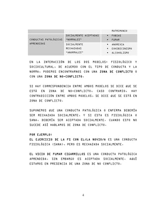MATRIMONIO
                           SOCIALMENTE ACEPTADAS            FOBIAS
CONDUCTAS PATOLÓGICAS      “NORMALES”                       FUMAR
APRENDIDAS                 SOCIALMENTE                      ANOREXIA
                           RECHAZADAS                       EXHIBICINISMO
                           “ANORMALES”                      ALCOHOLISMO


EN   LA    INTERACCIÓN      DE   LOS     DOS    MODELOS:    FISIOLÓGICO      Y
SOCIOCULTURAL, DE ACUERDO CON EL TIPO DE CONDUCTA Y LA
NORMA, PODEMOS ENCONTRARNOS CON UNA ZONA DE CONFLICTO O
CON UNA ZONA DE NO-CONFLICTO.
                NO-CONFLICTO.


SI HAY CORRESPONDENCIA ENTRE AMBOS MODELOS SE DICE QUE SE
ESTÁ      EN   ZONA   DE    NO-CONFLICTO,         CASO     CONTRARIO,      HAY
CONTRADICCIÓN ENTRE AMBOS MODELOS, SE DICE QUE SE ESTÁ EN
ZONA DE CONFLICTO.


SUPONEMOS QUE UNA CONDUCTA PATOLÓGICA O ENFERMA DEBERÍA
SER RECHAZADA SOCIALMENTE, Y SI ESTA ES FISIOLÓGICA O
SANA, DEBERÍA SER ACEPTADA SOCIALMENTE. CUANDO ESTO NO
SUCEDE ASÍ HABLAMOS DE ZONA DE CONFLICTO.


POR EJEMPLO:
EL EJERCICIO DE LA FS CON EL/LA NOVIO/A ES UNA CONDUCTA
FISIOLÓGICA (SANA), PERO ES RECHAZADA SOCIALMENTE.


EL VICIO DE FUMAR CIGARRILLOS ES UNA CONDUCTA PATOLÓGICA
APRENDIDA,      SIN   EMBARGO     ES        ACEPTADA   SOCIALMENTE.       AQUÍ
ESTAMOS EN PRESENCIA DE UNA ZONA DE NO CONFLICTO.




                                        4
 