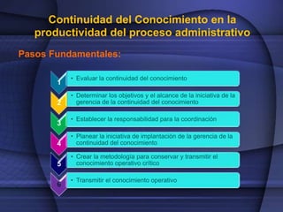 Continuidad del Conocimiento en la 
productividad del proceso administrativo 
Pasos Fundamentales: 
1 
• Evaluar la continuidad del conocimiento 
2 
• Determinar los objetivos y el alcance de la iniciativa de la 
gerencia de la continuidad del conocimiento 
3 
• Establecer la responsabilidad para la coordinación 
4 
• Planear la iniciativa de implantación de la gerencia de la 
continuidad del conocimiento 
5 
• Crear la metodología para conservar y transmitir el 
conocimiento operativo crítico 
6 
• Transmitir el conocimiento operativo 
 