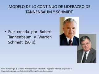 Modelo continuo del liderazgo tannenbaum y schmidt