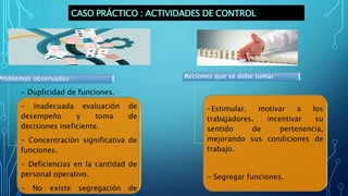 CASO PRÁCTICO : ACTIVIDADES DE CONTROL
Problemas observadas:
- Duplicidad de funciones.
- Inadecuada evaluación de
desempeño y toma de
decisiones ineficiente.
- Concentración significativa de
funciones.
- Deficiencias en la cantidad de
personal operativo.
- No existe segregación de
Acciones que se debe tomar
-Estimular, motivar a los
trabajadores, incentivar su
sentido de pertenencia,
mejorando sus condiciones de
trabajo.
- Segregar funciones.
 