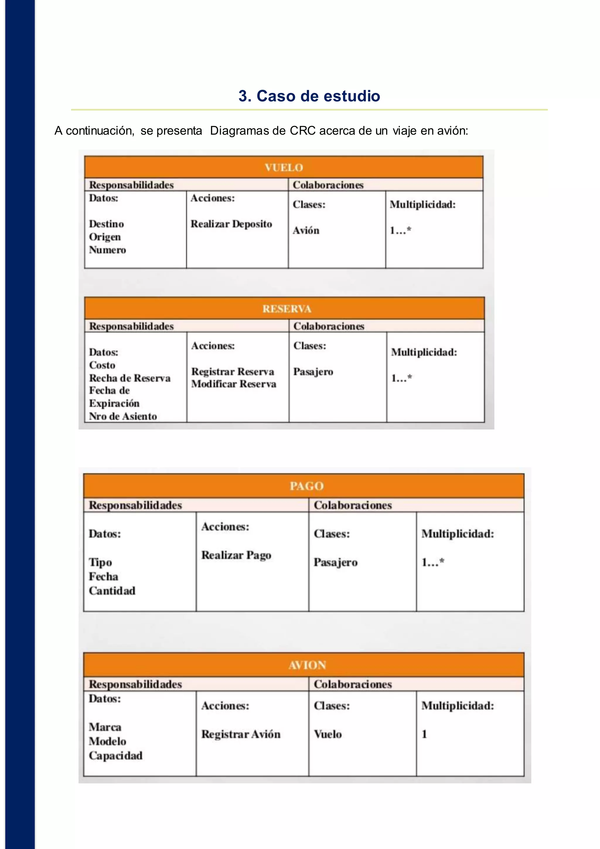 3. Caso de estudio
A continuación, se presenta Diagramas de CRC acerca de un viaje en avión:
 