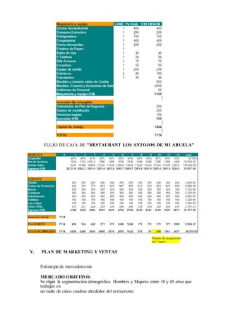 FLUJO DE CAJA DE "RESTAURANT LOS ANTOJOS DE MI ABUELA"
V. PLAN DE MARKETING Y VENTAS
Estrategia de mercadotecnia
MERCADO OBJETIVO.
Se eligió la segmentación demográfica. Hombres y Mujeres entre 18 y 45 años que
trabajan en
un radio de cinco cuadras alrededor del restaurante.
 
