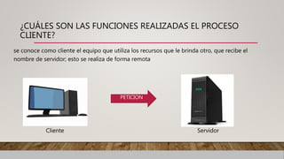 Modelo cliente servidor | PPTX