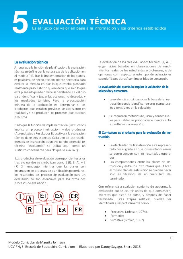 modelo curricular de mauritz johnson 11 638