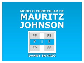 MODELO CURRICULAR DE
MAURITZ
JOHNSON
DANNY SAYAGO
 