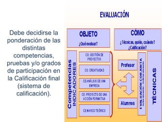 Debe decidirse la
ponderación de las
      distintas
   competencias,
pruebas y/o grados
de participación en
la Calificación final
    (sistema de
    calificación).
 