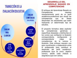 DESARROLLO DEL
 APRENDIZAJE BASADO EN
     COMPETENCIAS
El enfoque del Aprendizaje Basado en
Competencias                  requiere
necesariamente partir de un perfil
académico-profesional que recoja las
competencias      que     se    desea
desarrollen los estudiantes que estén
realizando un determinado tipo de
estudios.

El proyecto formativo debe explicitar
las     competencias    genéricas      y
específicas deseadas y distribuirlas en
los cursos que configuren la titulación
correspondiente,     configurando     el
correspondiente        mapa          de
competencias de la carrera o
titulación. Este enfoque requiere una
gran coordinación y colaboración entre
el profesorado para contribuir al
desarrollo del perfil académico-
profesional (que es único, objetivo
común), desde cada módulo o
asignatura (que son varios).
 