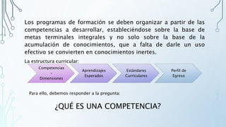Los programas de formación se deben organizar a partir de las
competencias a desarrollar, estableciéndose sobre la base de
metas terminales integrales y no solo sobre la base de la
acumulación de conocimientos, que a falta de darle un uso
efectivo se convierten en conocimientos inertes.
La estructura curricular:
Competencias
-
Dimensiones
Aprendizajes
Esperados
Estándares
Curriculares
Perfil de
Egreso
Para ello, debemos responder a la pregunta:
¿QUÉ ES UNA COMPETENCIA?
 