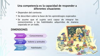 Una competencia es la capacidad de responder a
diferentes situaciones
• Dependen del contexto
• Se describen sobre la base de los aprendizajes esperados
• Se asume que el sujeto será capaz de integrar los
conocimientos y las habilidades adquiridas de manera
separada en un todo.
SABER Conocimientos
SABER
SER
Valores y actitudes
SABER
HACER
Habilidades
DIMENSIONES:
 