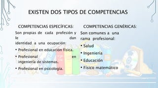 EXISTEN DOS TIPOS DE COMPETENCIAS
COMPETENCIAS ESPECÍFICAS:
Son propias de cada profesión y
le dan
identidad a una ocupación:
• Profesional en educación física.
• Profesional en
ingeniería de sistemas.
• Profesional en psicología.
COMPETENCIAS GENÉRICAS:
Son comunes a una
rama profesional:
• Salud
• Ingeniería
• Educación
• Físico matemático
 