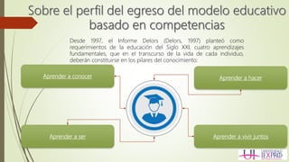 Desde 1997, el Informe Delors (Delors, 1997) planteó como
requerimientos de la educación del Siglo XXI, cuatro aprendizajes
fundamentales, que en el transcurso de la vida de cada individuo,
deberán constituirse en los pilares del conocimiento:
Aprender a conocer Aprender a hacer
Aprender a vivir juntosAprender a ser
 