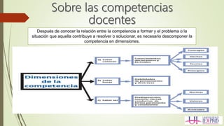 Después de conocer la relación entre la competencia a formar y el problema o la
situación que aquella contribuye a resolver o solucionar, es necesario descomponer la
competencia en dimensiones.
 