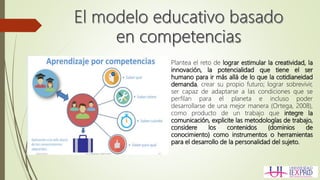 Plantea el reto de lograr estimular la creatividad, la
innovación, la potencialidad que tiene el ser
humano para ir más allá de lo que la cotidianeidad
demanda, crear su propio futuro; lograr sobrevivir,
ser capaz de adaptarse a las condiciones que se
perfilan para el planeta e incluso poder
desarrollarse de una mejor manera (Ortega, 2008),
como producto de un trabajo que integre la
comunicación, explicite las metodologías de trabajo,
considere los contenidos (dominios de
conocimiento) como instrumentos o herramientas
para el desarrollo de la personalidad del sujeto.
 