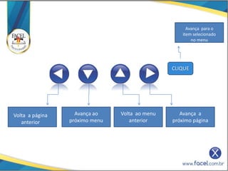 Avança para o
                                                    item selecionado
                                                        no menu




                                                CLIQUE




Volta a página     Avança ao    Volta ao menu      Avança a
   anterior      próximo menu      anterior     próximo página
 