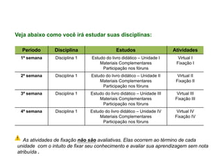 Período Disciplina Estudos Atividades
1ª semana Disciplina 1 Estudo do livro didático – Unidade I
Materiais Complementares
Participação nos fóruns
Virtual I
Fixação I
2ª semana Disciplina 1 Estudo do livro didático – Unidade II
Materiais Complementares
Participação nos fóruns
Virtual II
Fixação II
3ª semana Disciplina 1 Estudo do livro didático – Unidade III
Materiais Complementares
Participação nos fóruns
Virtual III
Fixação III
4ª semana Disciplina 1 Estudo do livro didático – Unidade IV
Materiais Complementares
Participação nos fóruns
Virtual IV
Fixação IV
Veja abaixo como você irá estudar suas disciplinas:
As atividades de fixação não são avaliativas. Elas ocorrem ao término de cada
unidade com o intuito de fixar seu conhecimento e avaliar sua aprendizagem sem nota
atribuída .
 