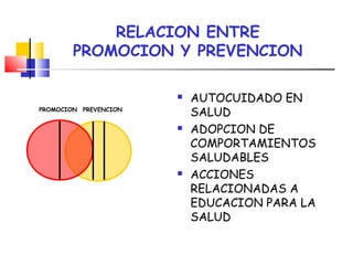 RELACION ENTRE
PROMOCION Y PREVENCION
PREVENCIONPROMOCION
 AUTOCUIDADO EN
SALUD
 ADOPCION DE
COMPORTAMIENTOS
SALUDABLES
 ACCIONES
RELACIONADAS A
EDUCACION PARA LA
SALUD
 