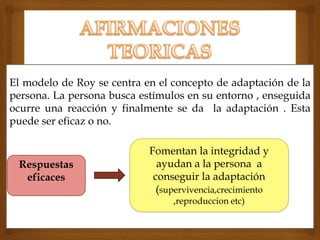 El modelo de Roy se centra en el concepto de adaptación de la
persona. La persona busca estímulos en su entorno , enseguida
ocurre una reacción y finalmente se da la adaptación . Esta
puede ser eficaz o no.
Respuestas
eficaces
Fomentan la integridad y
ayudan a la persona a
conseguir la adaptación
(supervivencia,crecimiento
,reproduccion etc)
 