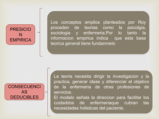 PRESICIO
N
EMPIRICA
Los conceptos amplios planteados por Roy
proceden de teorias como la psicolgia,
sociologia y enfermeria.Por lo tanto la
informacion empirica indica que esta base
teorica general tiene fundamneto
CONSECUENCI
AS
DEDUCIBLES
La teoria necesita dirigir la investigacion y la
practica, generar ideas y diferenciar el objetivo
de la enfermeria de otras profesiones de
servicios.
El modelo señala la direccion para facilitar los
cuidaddos de enfermeriaque cubran las
necesidades holisticas del paciente.
 