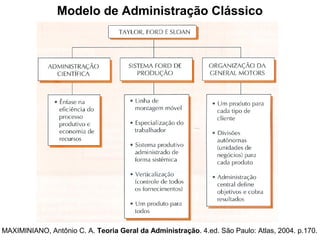 Modelo de Administração Clássico




MAXIMINIANO, Antônio C. A. Teoria Geral da Administração. 4.ed. São Paulo: Atlas, 2004. p.170.
 