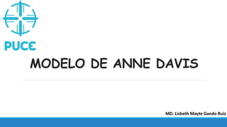 MODELO DE ANNE DAVIS
MD. Lisbeth Mayte Gando Ruiz
 