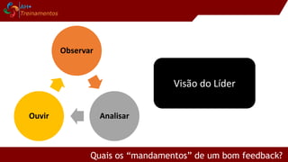 Quais os “mandamentos” de um bom feedback?
Observar
AnalisarOuvir
Visão do Líder
 