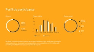 Perfil do participante
Gênero Faixas etárias Classe social
42%
mulheres
58%
homens
55%
A
16-22 23-29 30-34 35-40 40-50 mais de 50
0
7.5
22.5
30
7.15
Homens Mulheres
No Brasil, o número de participantes de corridas cresce ano a ano, sendo que a corrida de
rua já está entre os cinco esportes mais populares entre os paulistanos. Em média, cada
corredor gasta R$ 200 mensais com a prática do esporte.
30%
B
15%
C
 