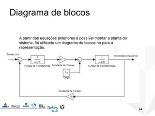 Diagrama de blocos
14
A partir das equações anteriores é possível montar a planta do
sistema, foi utilizado um diagrama de blocos no para a
representação.
 