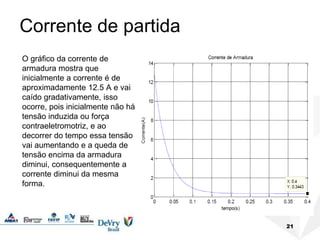 Corrente de partida
O gráfico da corrente de
armadura mostra que
inicialmente a corrente é de
aproximadamente 12.5 A e vai
caído gradativamente, isso
ocorre, pois inicialmente não há
tensão induzida ou força
contraeletromotriz, e ao
decorrer do tempo essa tensão
vai aumentando e a queda de
tensão encima da armadura
diminui, consequentemente a
corrente diminui da mesma
forma.
21
 