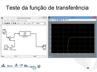 Teste da função de transferência
24
 
