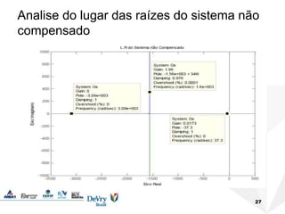 Analise do lugar das raízes do sistema não
compensado
27
 